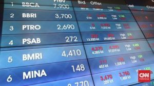 IHSG Anjlok Dua Persen ke 6.956 Kamis Sore | EQUITYWORLD SEMARANG | Equityworld EWF Medan