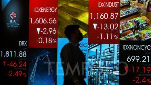 IHSG Anjlok 4 Persen dan Rupiah Tembus 17.672 per Dolar AS | Equityworld EWF Medan