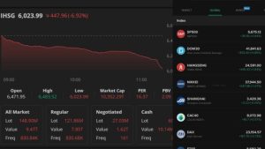 Donald Trump Klaim Damai dengan Iran Segera Tercapai, IHSG Langsung Melonjak Ikuti Euforia Bursa Global | EQUITYWORLD SEMARANG | Equityworld EWF Medan