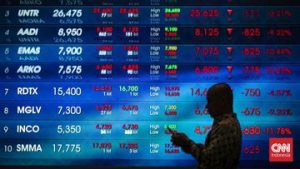 IHSG Terkoreksi usai Reli Dua Hari, Ada Apa? | EQUITYWORLD SEMARANG | Equityworld EWF Medan