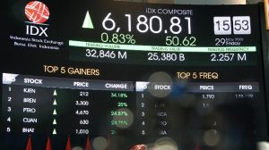 BEI: Penurunan IPO Tak Cerminkan Kepercayaan Investor Turun | Equityworld EWF Medan