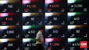 IHSG Bertenaga ke 5.744 Sore Ini | EQUITYWORLD SEMARANG | Equityworld EWF Medan