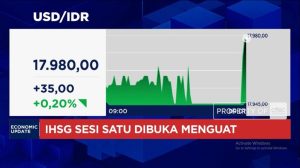 Video: Awal Pekan, IHSG Menguat Saat Rupiah Melemah ke Rp 17.985/USD | EQUITYWORLD SEMARANG | Equityworld EWF Medan