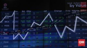 IHSG Berpeluang Menguat Hari Ini | EQUITYWORLD SEMARANG | Equityworld EWF Medan